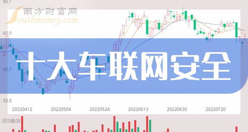 2023年第三季度車聯網安全公司每股收益十大排行榜，我更看好誰？